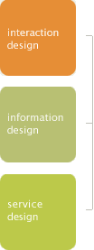 Interaction, Information and Service Design